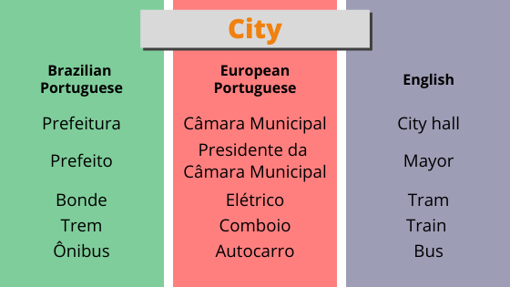 Brazilian Portuguese vs European Portuguese