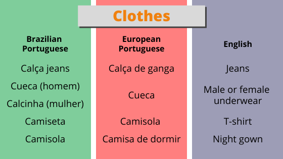 How different is European Portuguese to Brazilian Portuguese